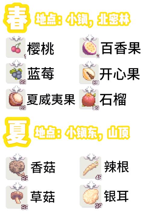 小镇物语新手必看:全作物种植与动物养殖高效技巧攻略-1 小镇物语新手必看:全作物种植与动物养殖高效技巧攻略-1