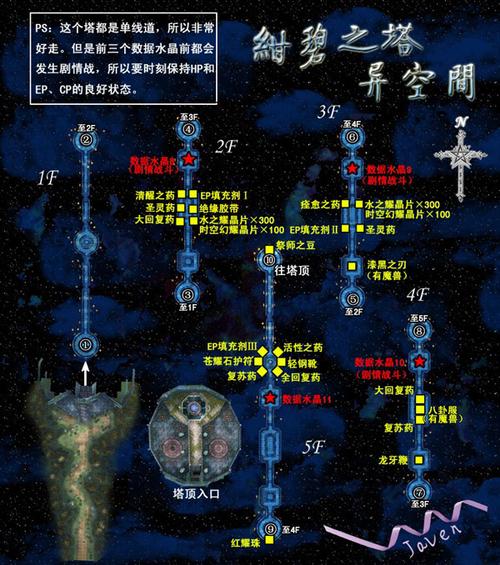 死环二次冲击全地图资源点与撤离路线全攻略,新手开荒必看-3 死环二次冲击全地图资源点与撤离路线全攻略,新手开荒必看-3