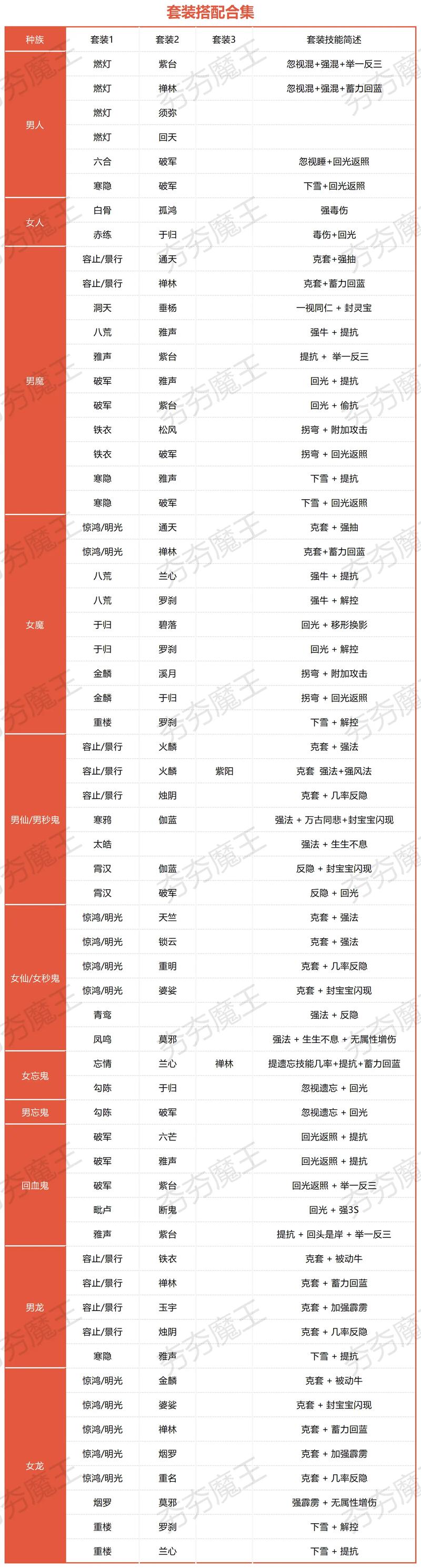 大话西游2新手必看：2026年哪个种族组队最吃香？-1