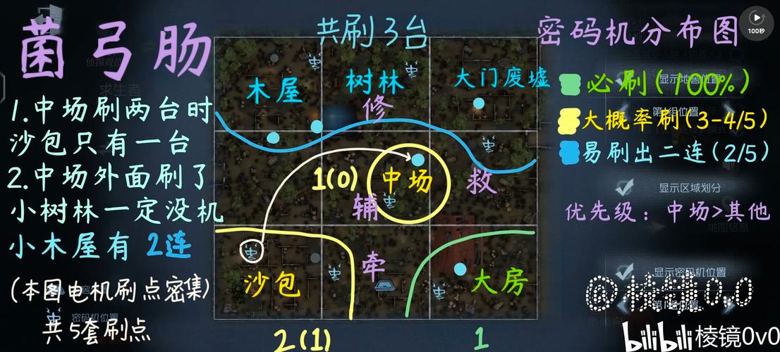 第五人格地图转点路线教学:破译机配合意识提升必看攻略-3 第五人格地图转点路线教学:破译机配合意识提升必看攻略-3