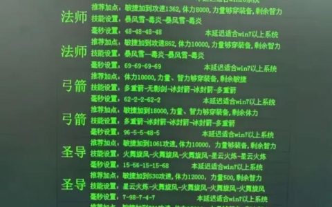 奇迹MU：觉醒全职业天赋加点攻略，装备进阶路线图助你战力飙升