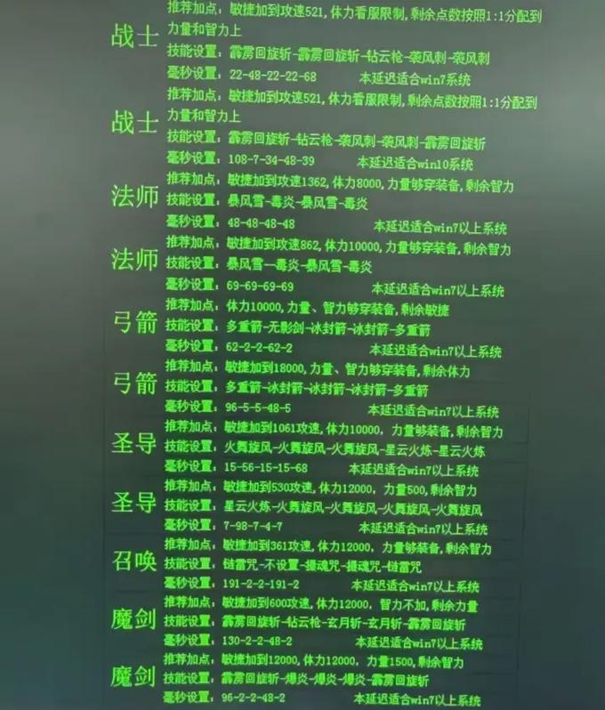 奇迹MU：觉醒全职业天赋加点攻略，装备进阶路线图助你战力飙升-1