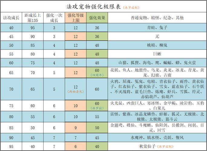 问道全职业相性加点攻略与宠物强化技巧，新手必看高效养成指南-3