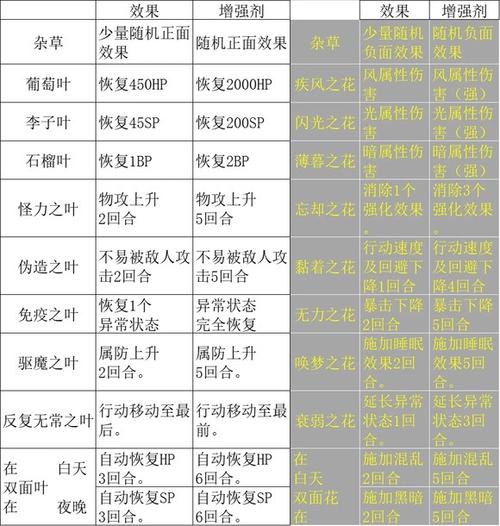 歧路旅人全角色隐藏职业解锁与技能搭配终极攻略-3 歧路旅人全角色隐藏职业解锁与技能搭配终极攻略-3