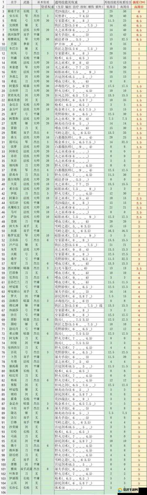 部落与弯刀全角色技能详解与兵种招募攻略，开荒必备指南-3