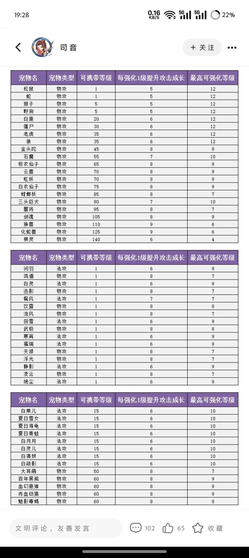 问道全职业相性加点攻略与宠物强化技巧，新手必看高效养成指南-2