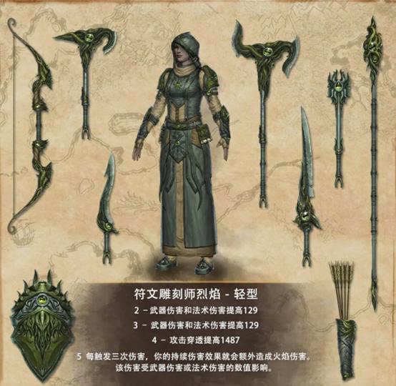 上古卷轴Online全套装获取攻略:副本机制详解与高效刷装路线-1 上古卷轴Online全套装获取攻略:副本机制详解与高效刷装路线-1