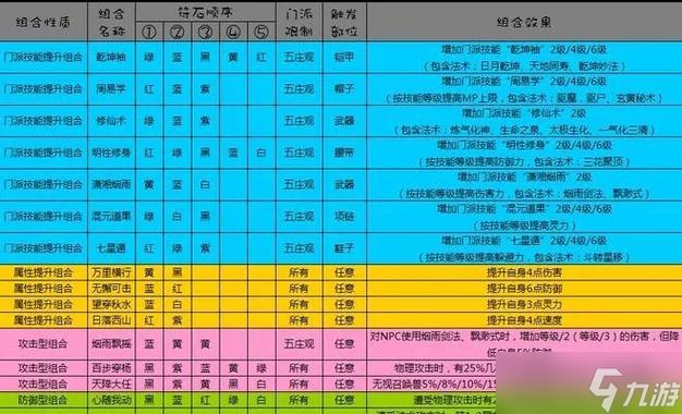 梦幻西游手游全门派加点与特技装备选择攻略，一篇看懂高效养成-3