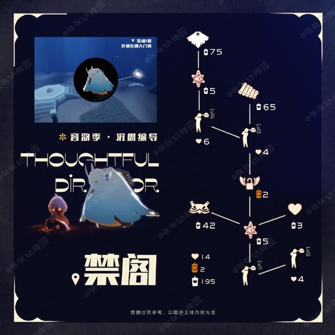 光·遇全季节先祖位置速查，高效蜡烛收集路线图-1