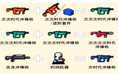 元气骑士全武器合成表+角色天赋搭配攻略，开荒速通必备指南