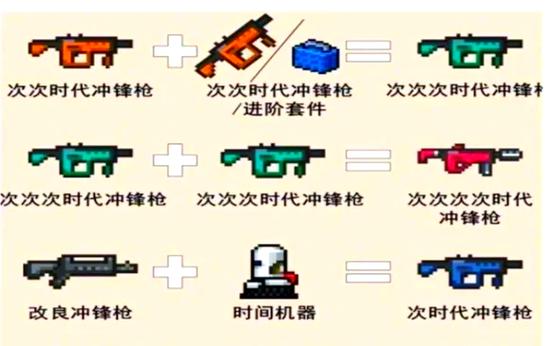 元气骑士全武器合成表+角色天赋搭配攻略,开荒速通必备指南-1 元气骑士全武器合成表+角色天赋搭配攻略,开荒速通必备指南-1