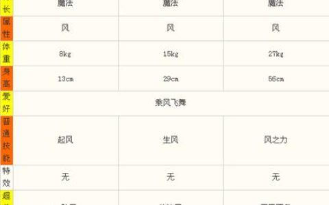 洛奇全主线任务攻略：变身技能获取流程与技巧详解