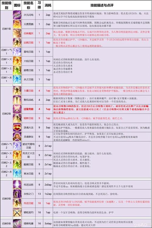 神界原罪2全学派技能搭配攻略:从开荒到毕业的终极配队指南-3 神界原罪2全学派技能搭配攻略:从开荒到毕业的终极配队指南-3