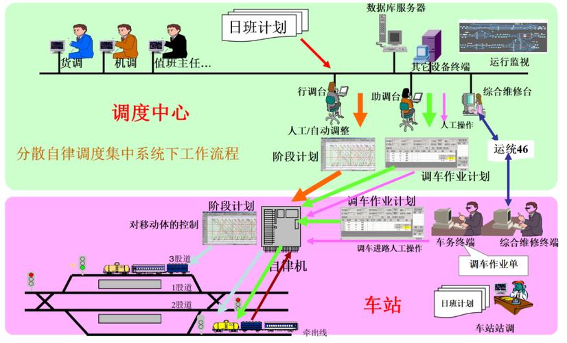 铁路帝国全铁路布局攻略:5分钟学会高效列车调度技巧-3 铁路帝国全铁路布局攻略:5分钟学会高效列车调度技巧-3