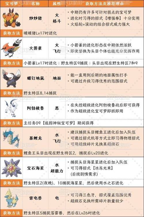 宝可梦传说ZA新手必看:御三家选谁最强?保姆级推荐指南-3 宝可梦传说ZA新手必看:御三家选谁最强?保姆级推荐指南-3