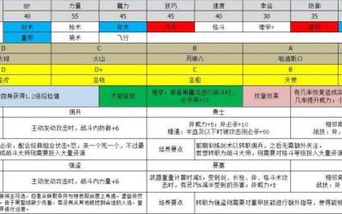 风花雪月全角色转职路线详解：好感度培养与最强职业推荐