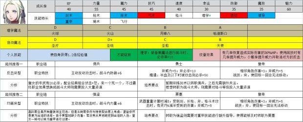 风花雪月全角色转职路线详解:好感度培养与最强职业推荐-1 风花雪月全角色转职路线详解:好感度培养与最强职业推荐-1
