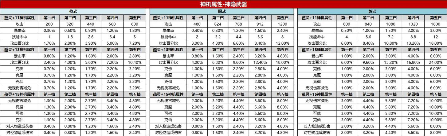 诛仙3全副本机制详解与装备蕴灵高效策略,开荒必看攻略-2 诛仙3全副本机制详解与装备蕴灵高效策略,开荒必看攻略-2