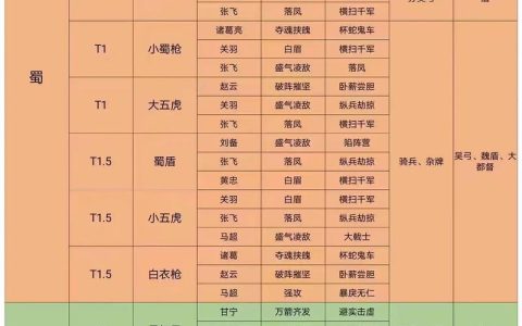 零氪党必看！三国志战略版S8赛季平民三队最强阵容推荐
