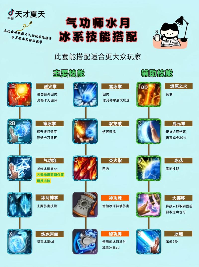 剑灵2全职业连招教学与毕业装备词条选择攻略-3