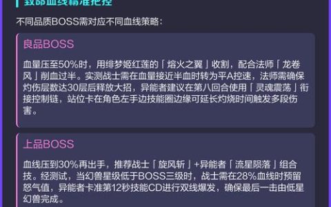 Megabonk全BOSS攻击模式详解：5分钟学会无伤通关核心技巧