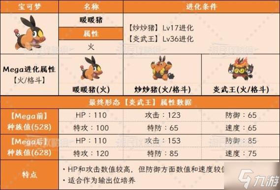 宝可梦传说ZA新手必看:御三家选谁最强?保姆级推荐指南-1 宝可梦传说ZA新手必看:御三家选谁最强?保姆级推荐指南-1