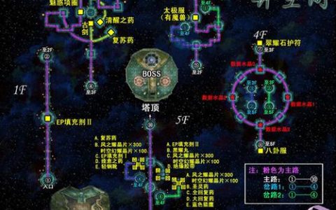死环二次冲击全地图资源点与撤离路线全攻略，新手开荒必看