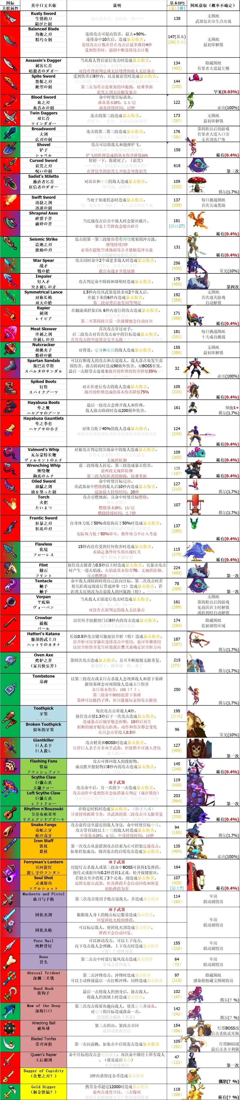 重生细胞全变异搭配攻略：武器图纸获取与速刷路线详解-2