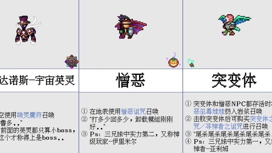 零氪党必看!泰拉瑞亚BOSS开荒顺序保姆级攻略-1 零氪党必看!泰拉瑞亚BOSS开荒顺序保姆级攻略-1