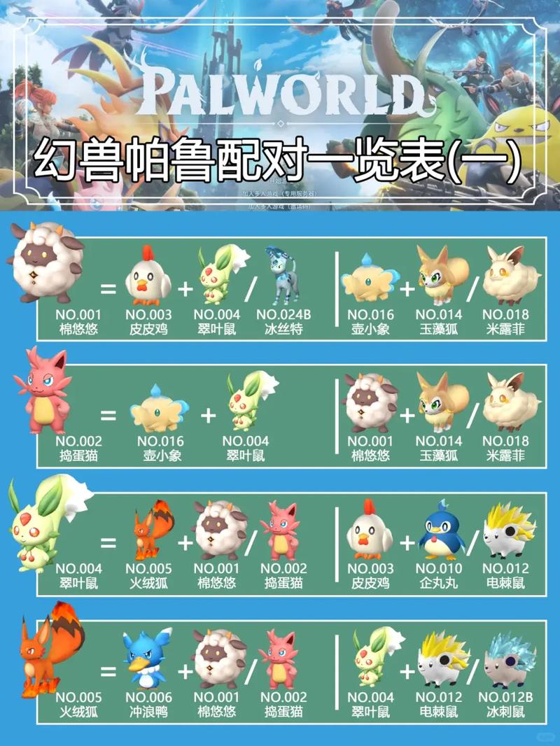幻兽帕鲁新手必抓5只帕鲁推荐！前期开荒效率翻倍攻略-1