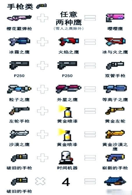 元气骑士全武器合成表+角色天赋搭配攻略,开荒速通必备指南-3 元气骑士全武器合成表+角色天赋搭配攻略,开荒速通必备指南-3