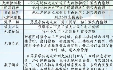 江湖风云录全门派武功搭配指南：角色培养从入门到精通