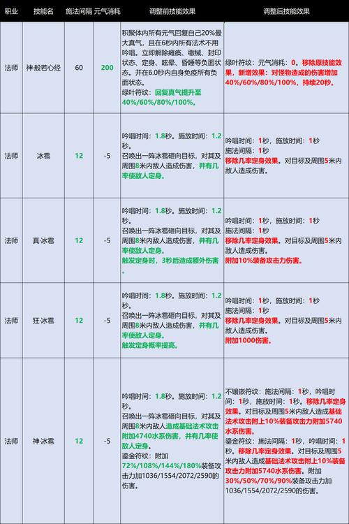 2026年平民福音!完美世界国际版零氪党首选职业推荐-3 2026年平民福音!完美世界国际版零氪党首选职业推荐-3