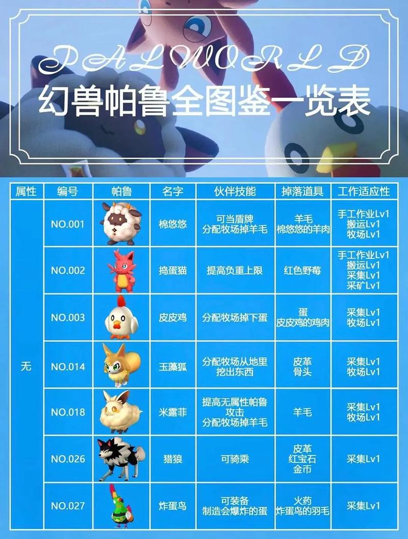 幻兽帕鲁新手必抓5只帕鲁推荐！前期开荒效率翻倍攻略-2