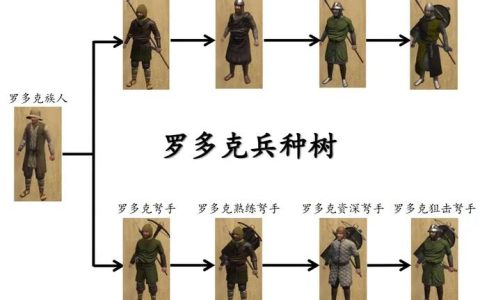 《骑马与砍杀2》全兵种树详解与高效部队编组策略（2026最新版）