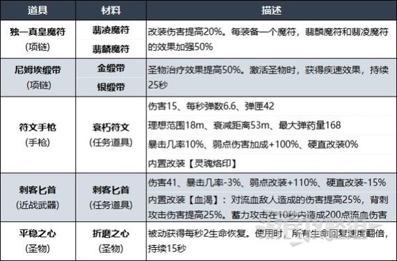 遗迹2全BOSS打法详解与隐藏道具位置攻略,助你轻松通关-3 遗迹2全BOSS打法详解与隐藏道具位置攻略,助你轻松通关-3