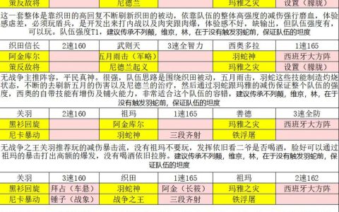 S8赛季文明与征服全英雄阵容搭配攻略，核心技能觉醒顺序详解