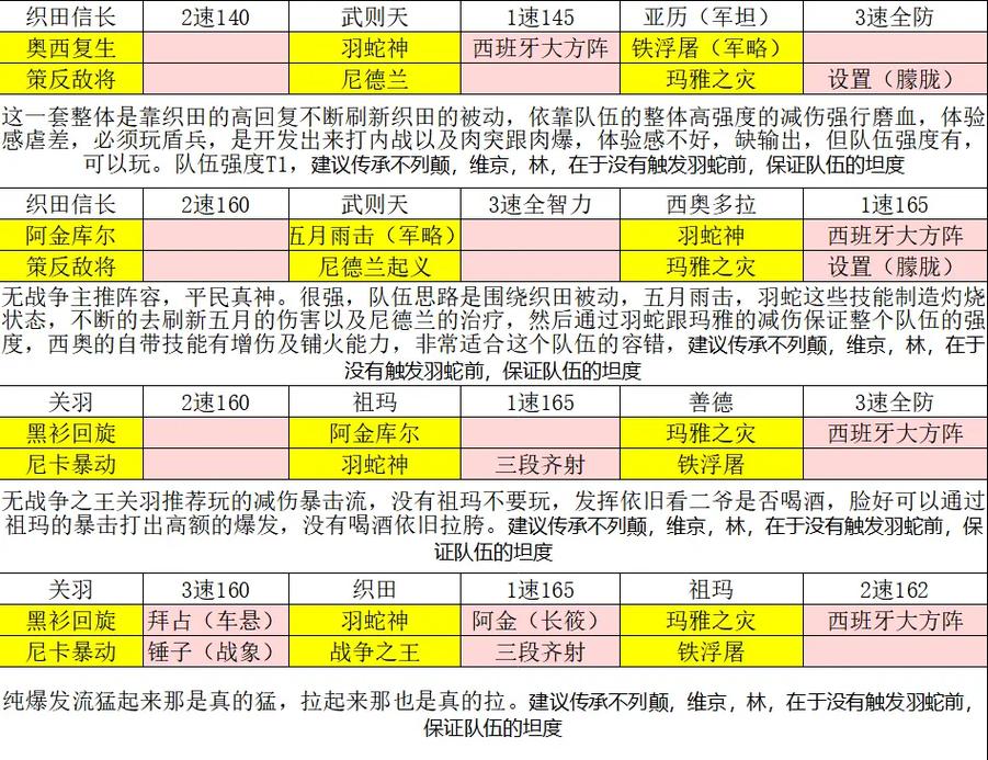 S8赛季文明与征服全英雄阵容搭配攻略，核心技能觉醒顺序详解-1