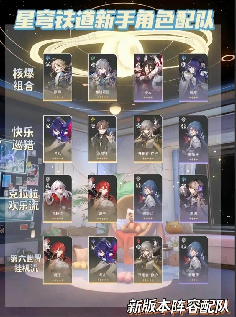 零氪党必看！星穹铁道低成本配队攻略，轻松应对开荒与深渊-3