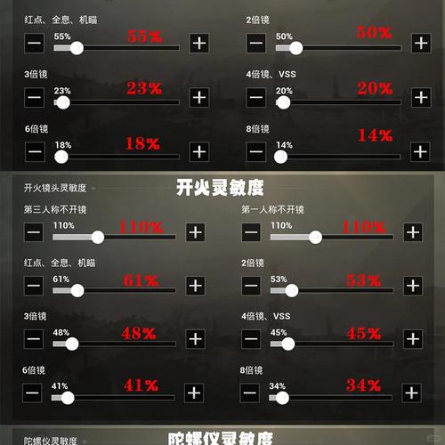 和平精英零基础压枪教学:3个技巧让你枪法瞬间变稳-3 和平精英零基础压枪教学:3个技巧让你枪法瞬间变稳-3
