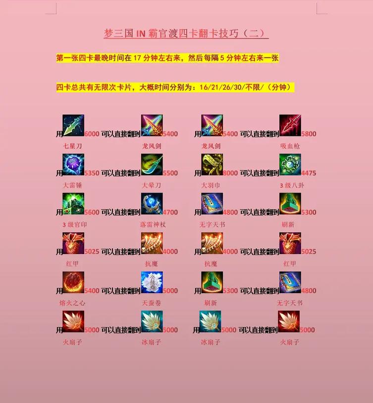梦三国2零基础副本攻略:5分钟看懂开荒打法与必备技巧-1 梦三国2零基础副本攻略:5分钟看懂开荒打法与必备技巧-1