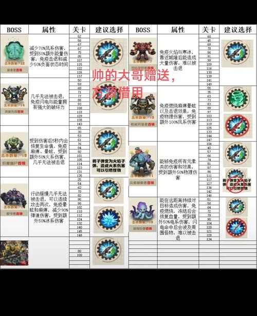 P5Q2全隐藏BOSS解锁攻略:二周目新增要素与高效打法详解-2 P5Q2全隐藏BOSS解锁攻略:二周目新增要素与高效打法详解-2