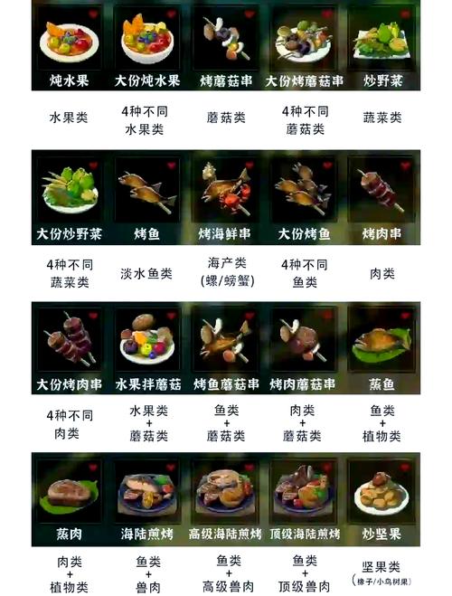 塞尔达传说：旷野之息全料理配方与装备升级攻略，开荒必备指南-3
