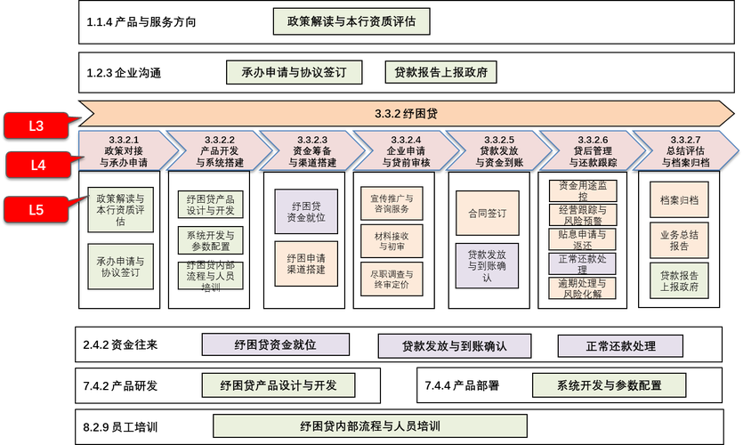 AfterIncRevival全资源管理攻略:从开荒到高效发展的5个核心策略-2 AfterIncRevival全资源管理攻略:从开荒到高效发展的5个核心策略-2