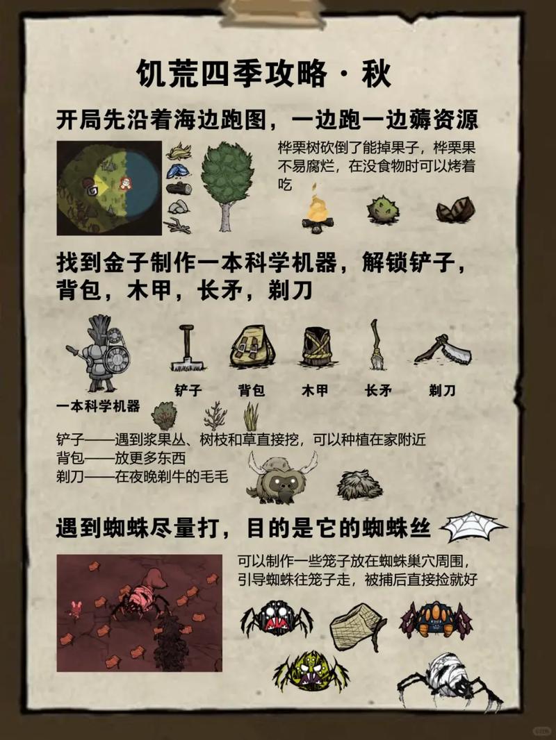 饥荒联机版全季节生存指南:从开荒到四季BOSS轻松通关-1 饥荒联机版全季节生存指南:从开荒到四季BOSS轻松通关-1