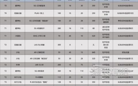 绝地潜兵2最新版本全战略配备与武器搭配推荐，轻松应对高难度任务