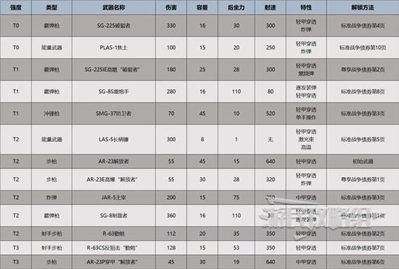 绝地潜兵2最新版本全战略配备与武器搭配推荐，轻松应对高难度任务-1