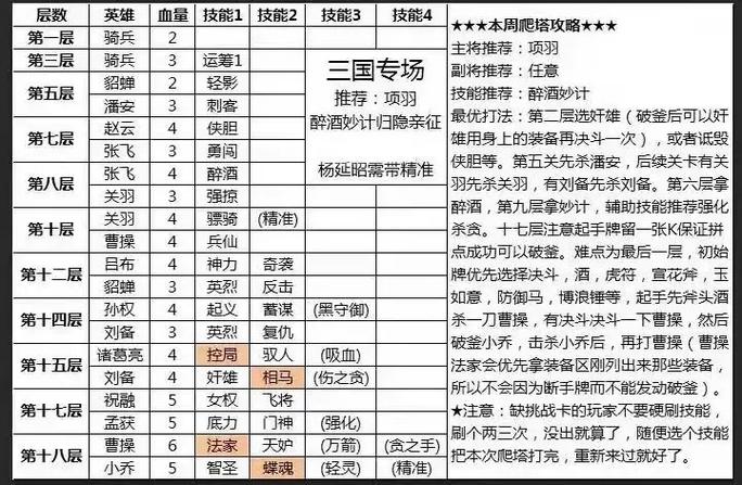 暗杀神S8赛季全英雄技能搭配攻略：神器升级顺序与速刷配队推荐-3