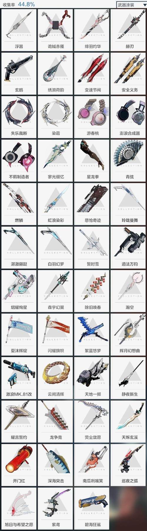 战双帕弥什全构造体意识搭配与专属武器推荐大全-2 战双帕弥什全构造体意识搭配与专属武器推荐大全-2
