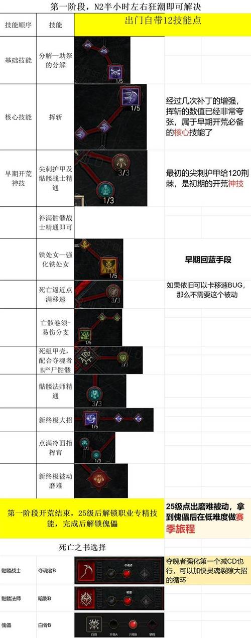 暗黑4新手开荒职业推荐:2026最新版,这3个职业最快最轻松-2 暗黑4新手开荒职业推荐:2026最新版,这3个职业最快最轻松-2